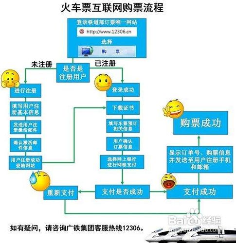 应该怎么通过互联网订购火车票