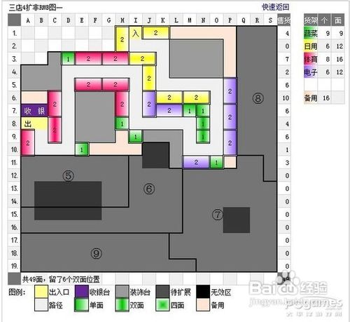 qq超市3店4口碑摆法