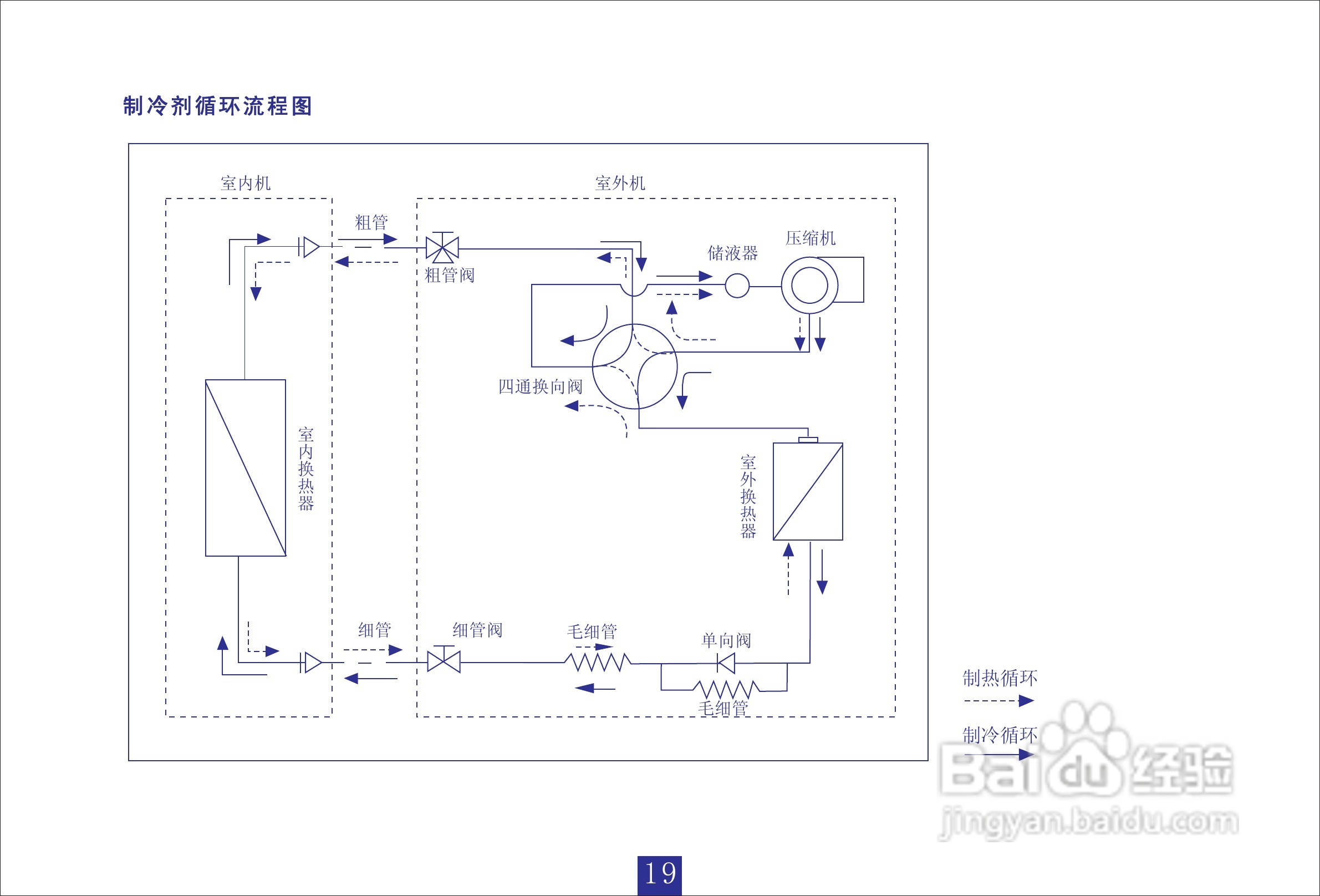 海信KFR-35GW/18-N3定速挂机空调使用说明书:[2]
