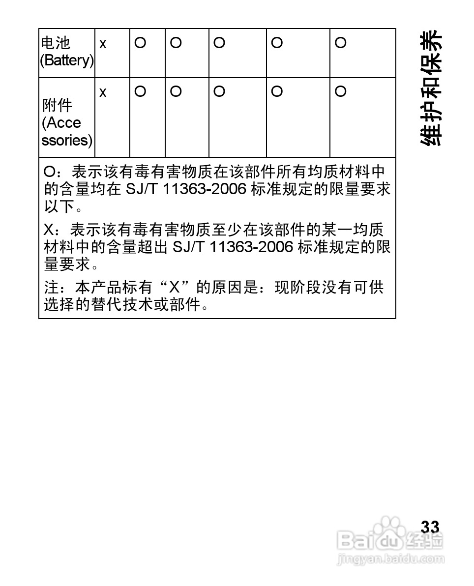 诺基亚Nokia 1662手机使用说明书:[4]