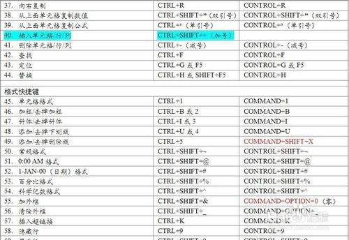 excel表格快捷鍵有哪些?