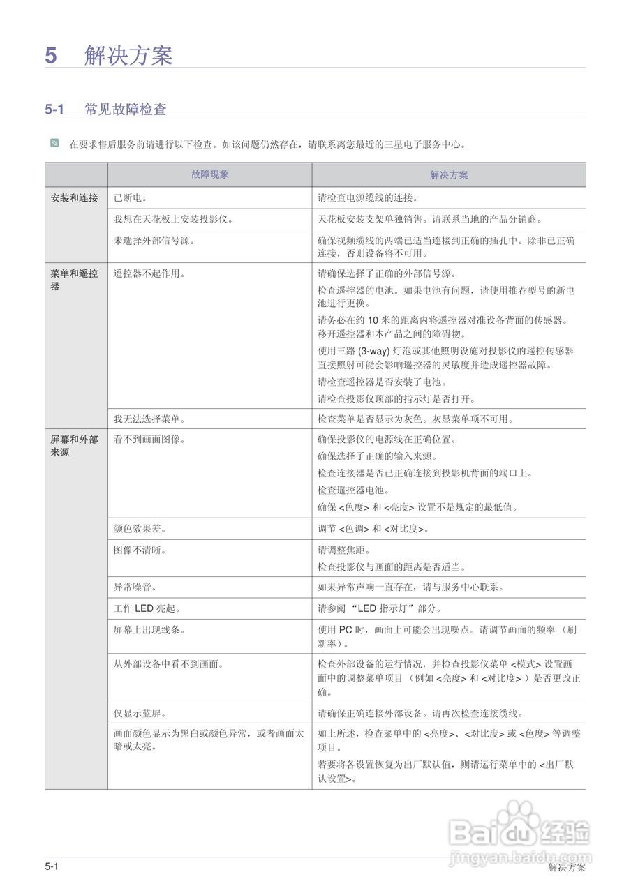 三星SP-M255W投影机使用说明书:[8]