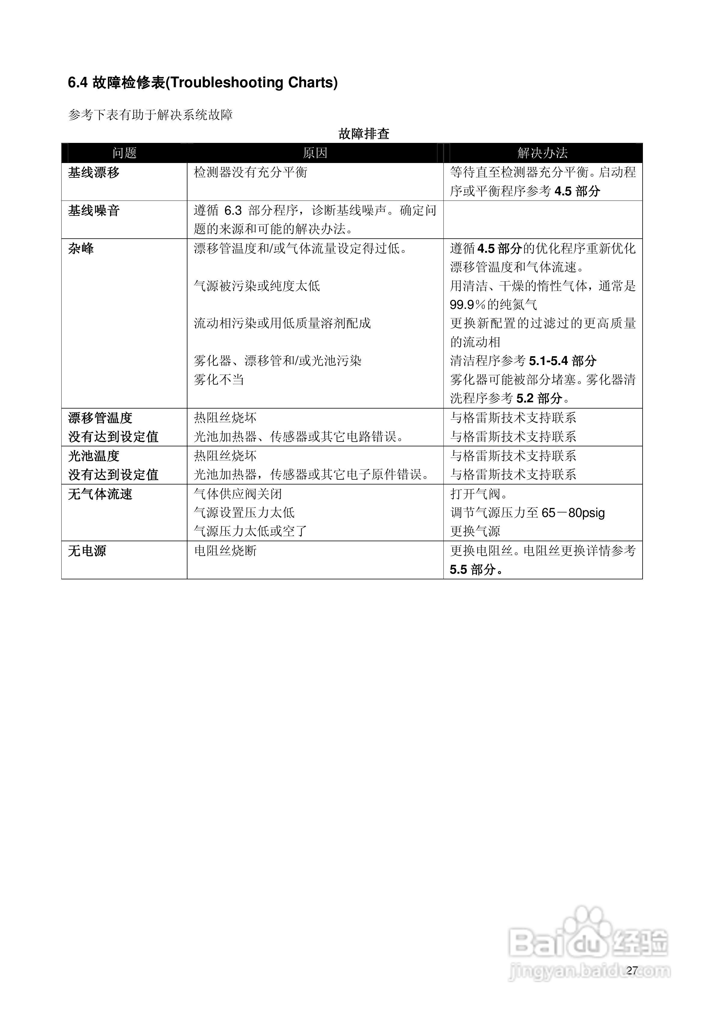 Alltech蒸发光散射检测器(ELSD)3300中文使用操作手册:[4]
