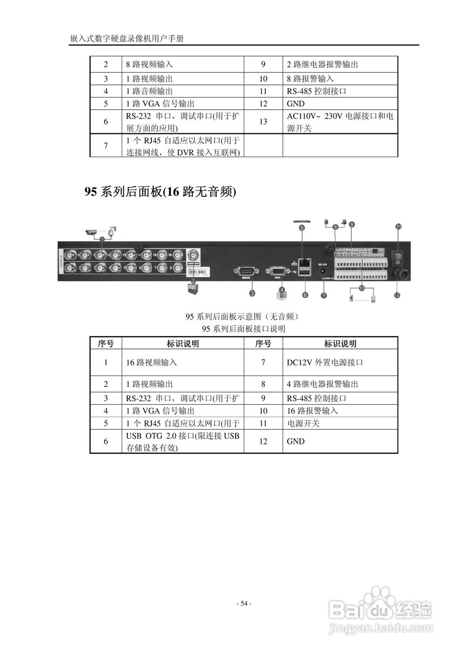 VISIONDIGI 高清智能型98系列嵌入式数字硬盘录像机说:[6]