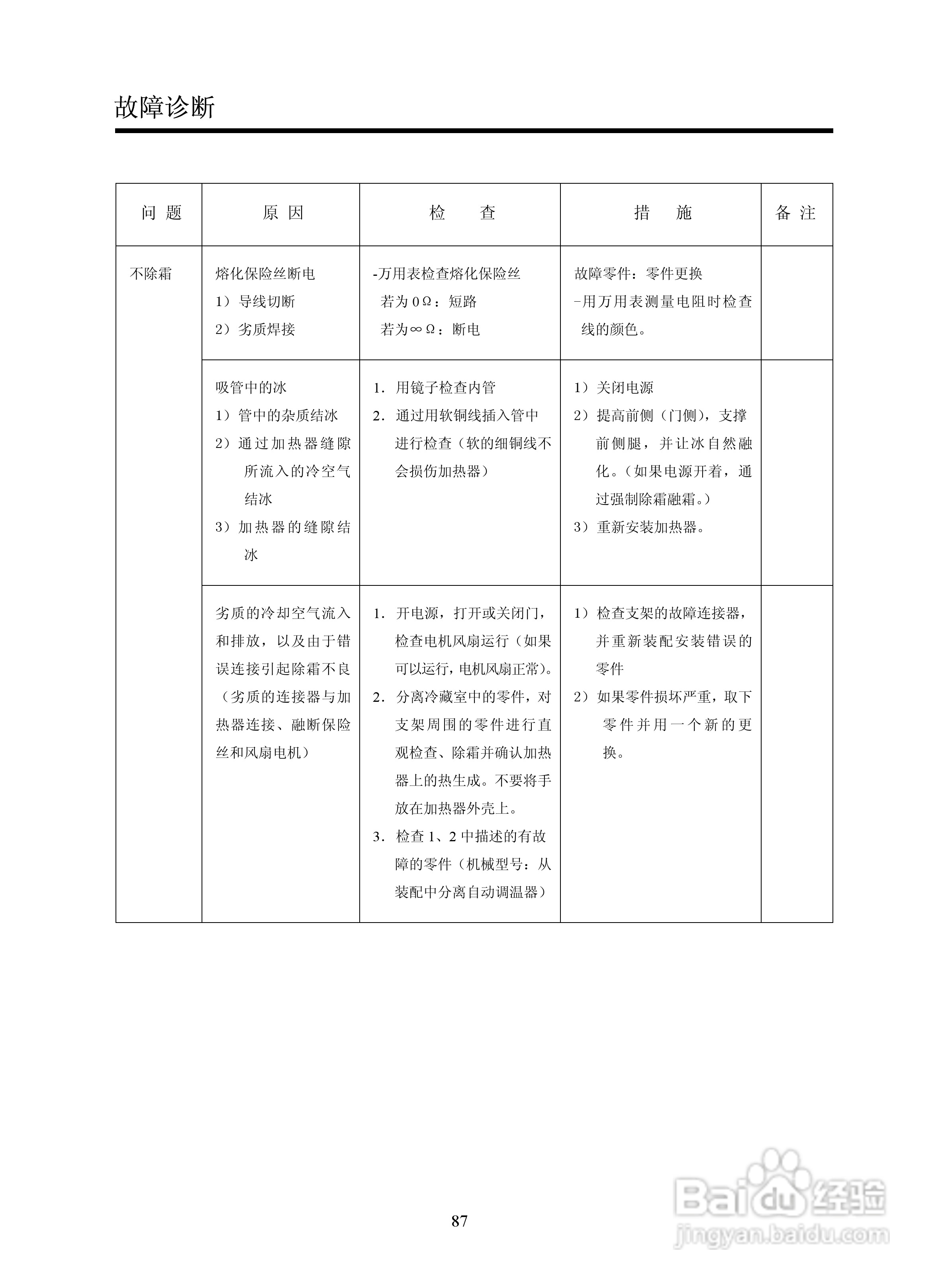 LG GR-B2072GBR.CSWPLGE冰箱使用说明书:[5]