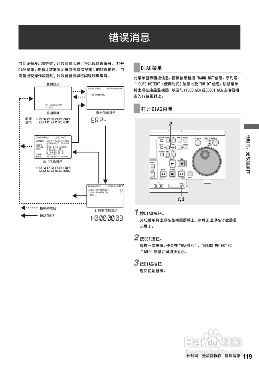 松下 AJ-HPS1500MC编辑录放机操作手册:[12]