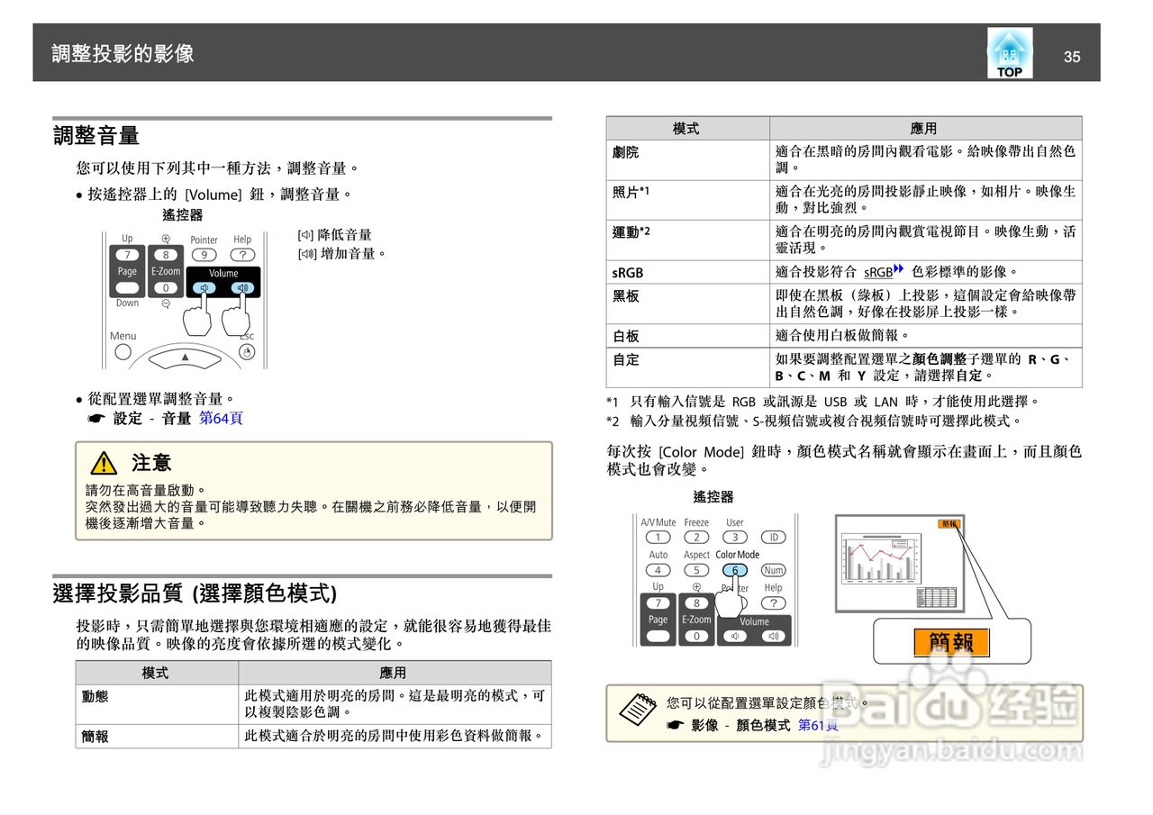 爱普生EB-D6250投影机使用说明书:[4]
