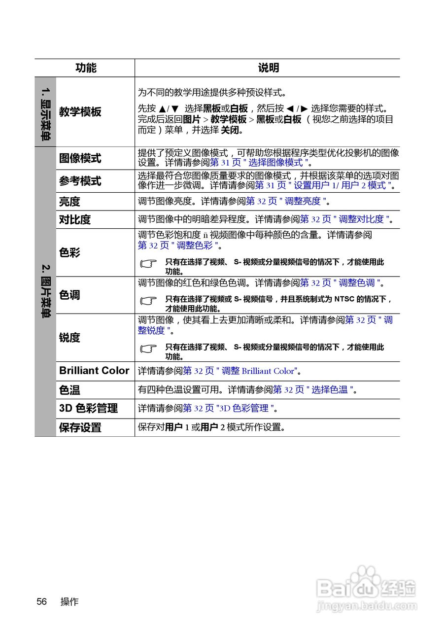 明基MX810ST投影机使用说明书:[6]