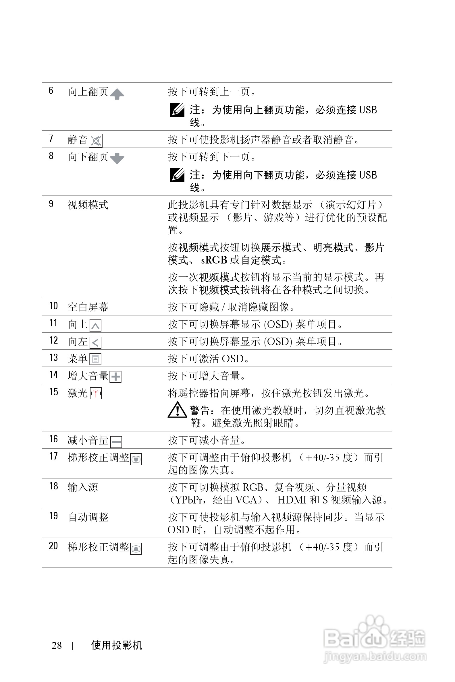 戴尔4210X投影机使用说明书:[3]