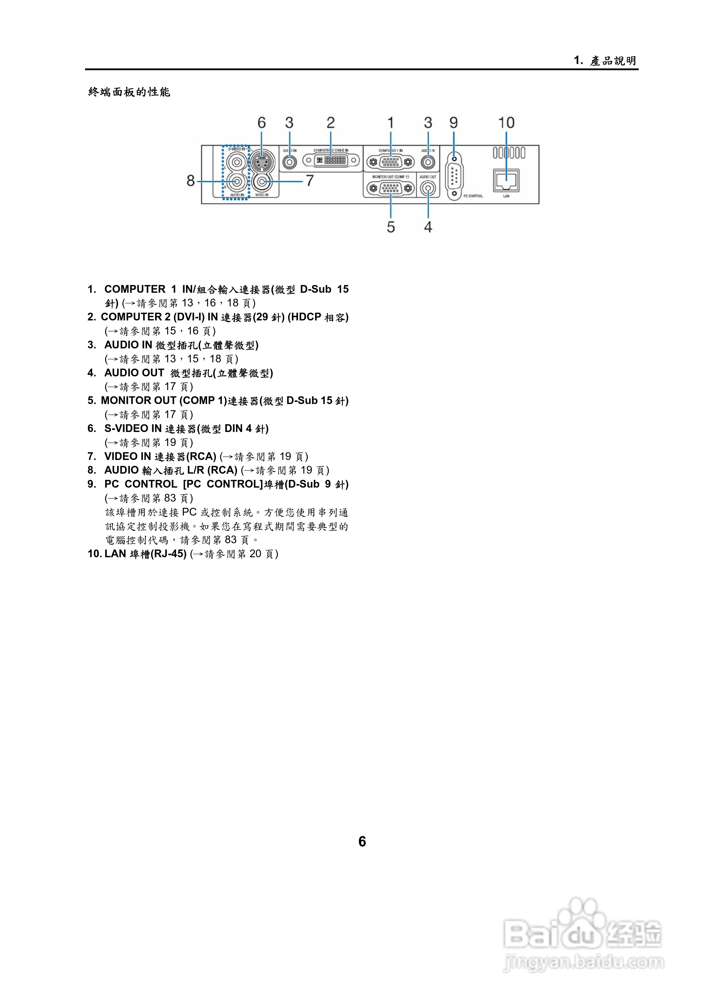 NEC NP500W投影机用户手册:[2]
