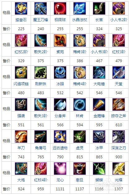 《刀塔传奇》地精黑市商人出售哪些商品？