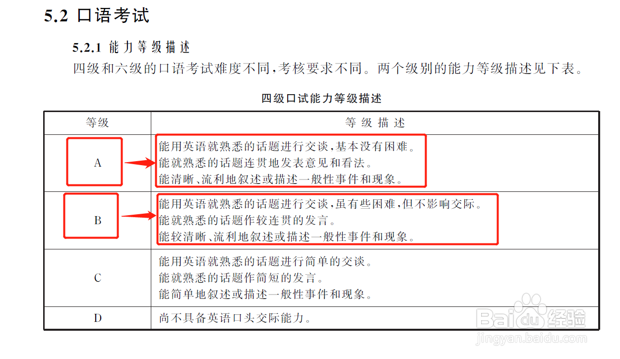 四级口语怎么知道自己是A还是B？