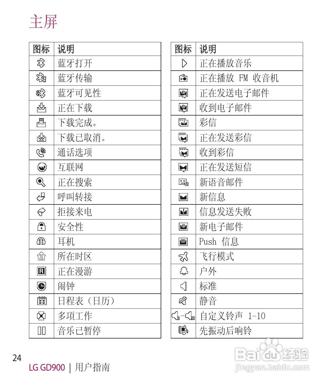 LG GD900手机使用说明书:[15]