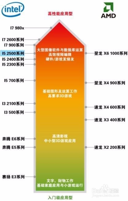 怎么挑选笔记本
