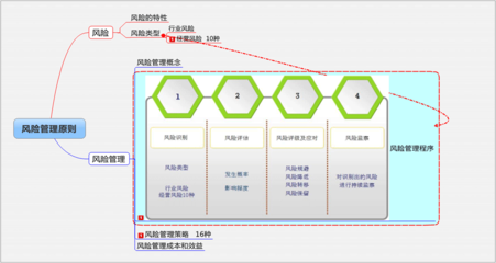 如何备考2015年注会中的公司战略与风险管理