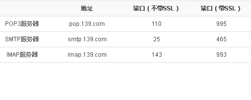 苹果手机邮箱客户端怎么设置139邮箱IMAP服务?