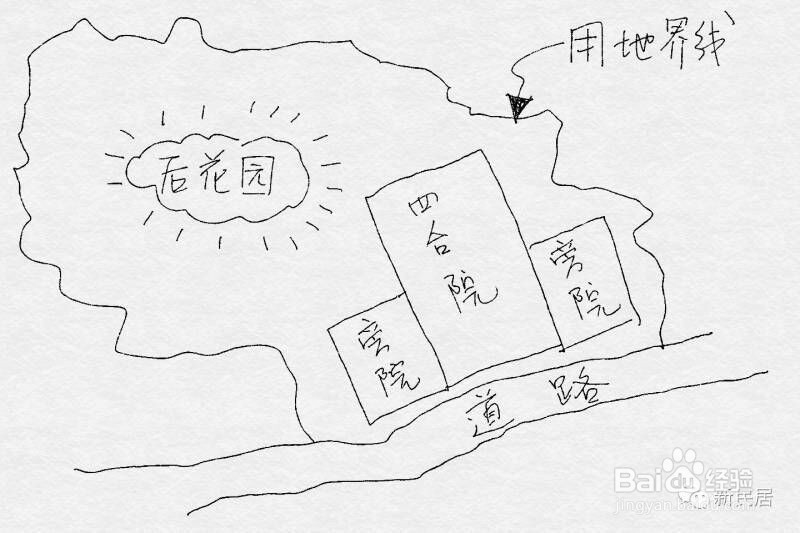 四合院和后花园的关系是什么？