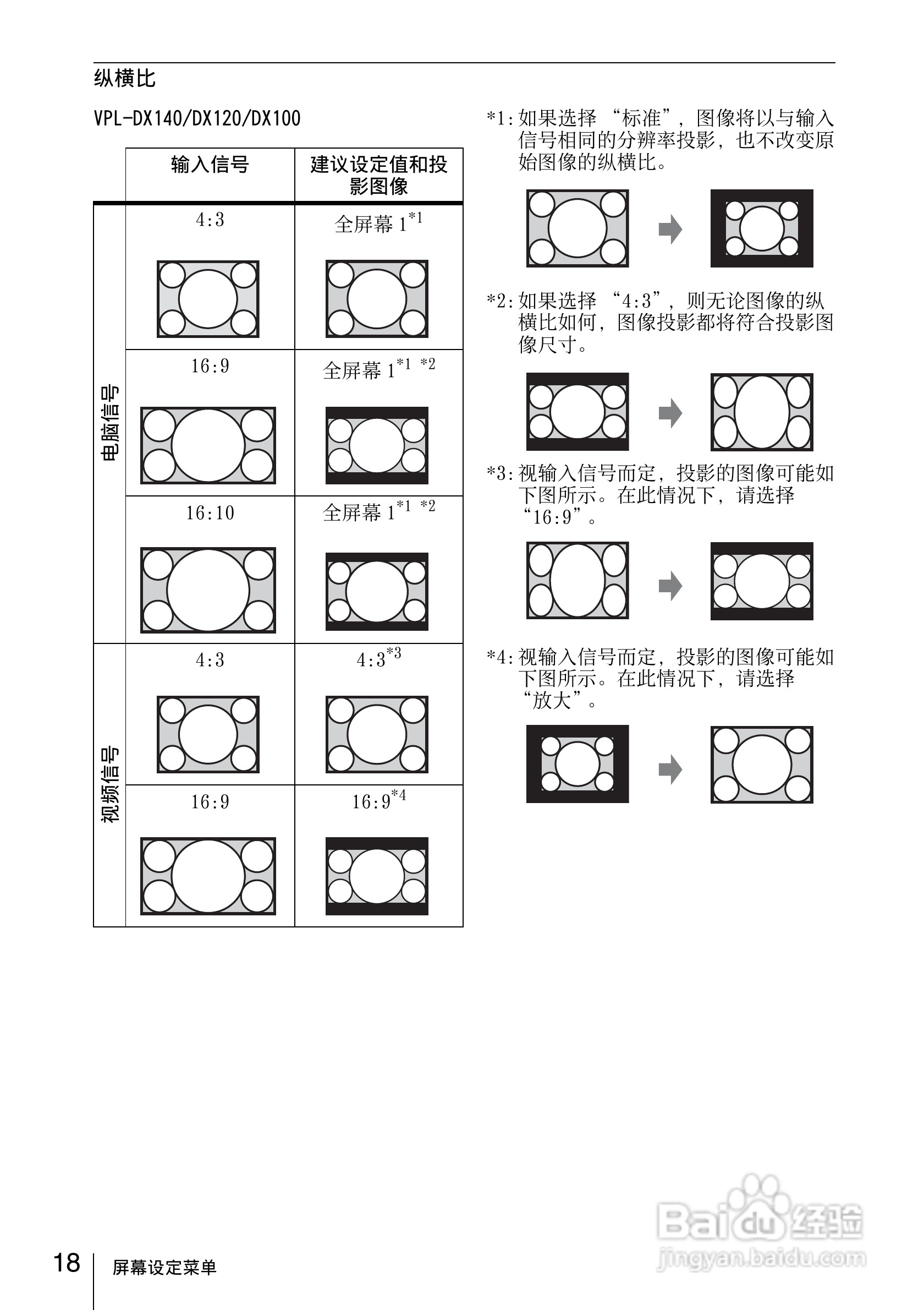 SONY VPL-DX120投影机说明书:[2]