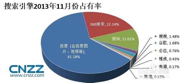 最流行的三大搜索工具是什么最多的搜索引擎