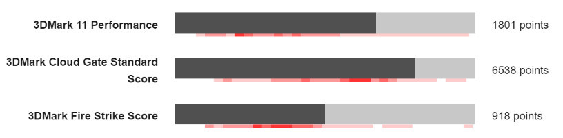 雷蛇笔记本电脑Blade Stealth评测