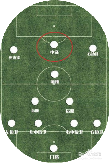 11人足球位置介绍图解 百度经验 11人足球位置介绍图解 百度经验