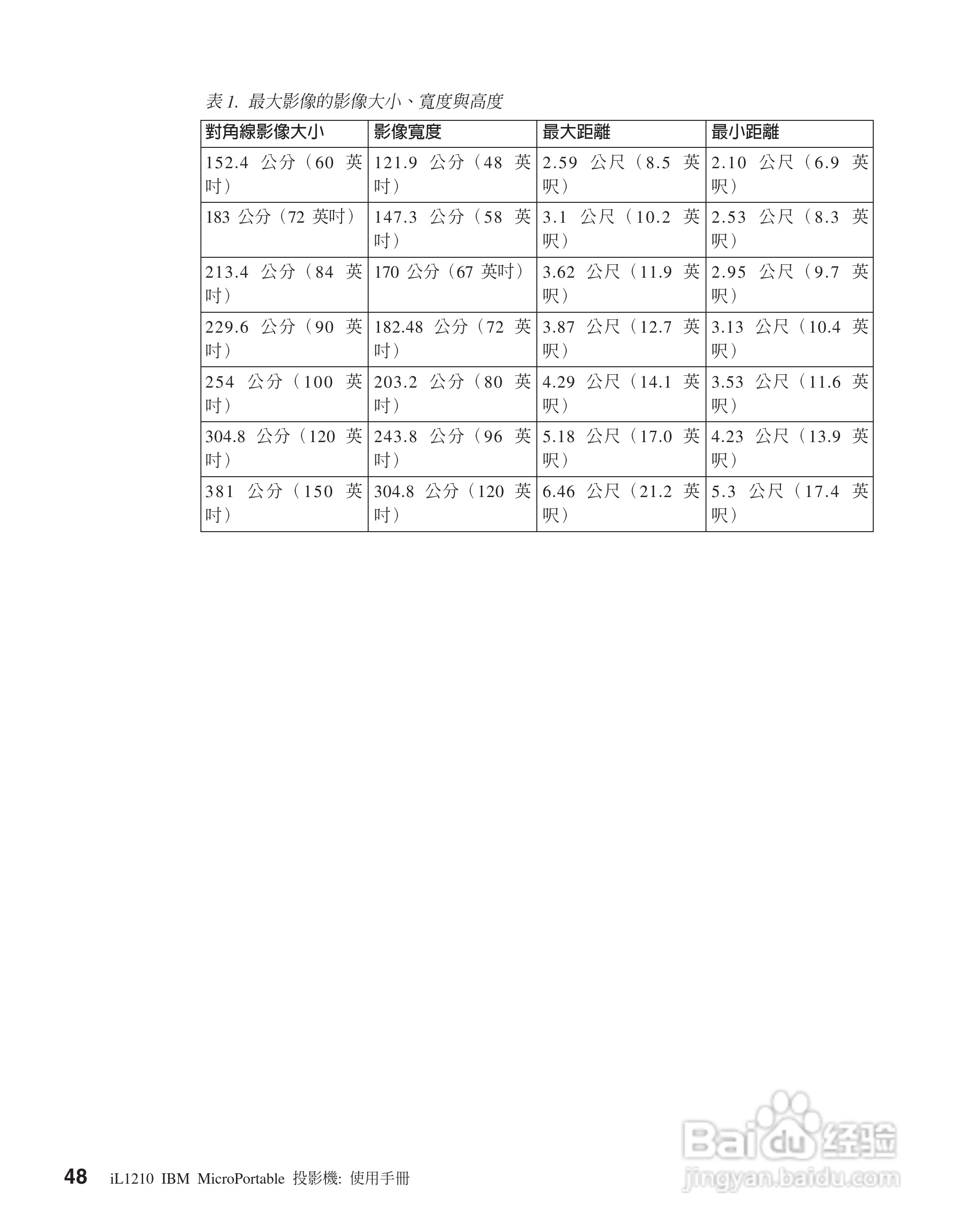 IBM iL1210投影机说明书:[6]