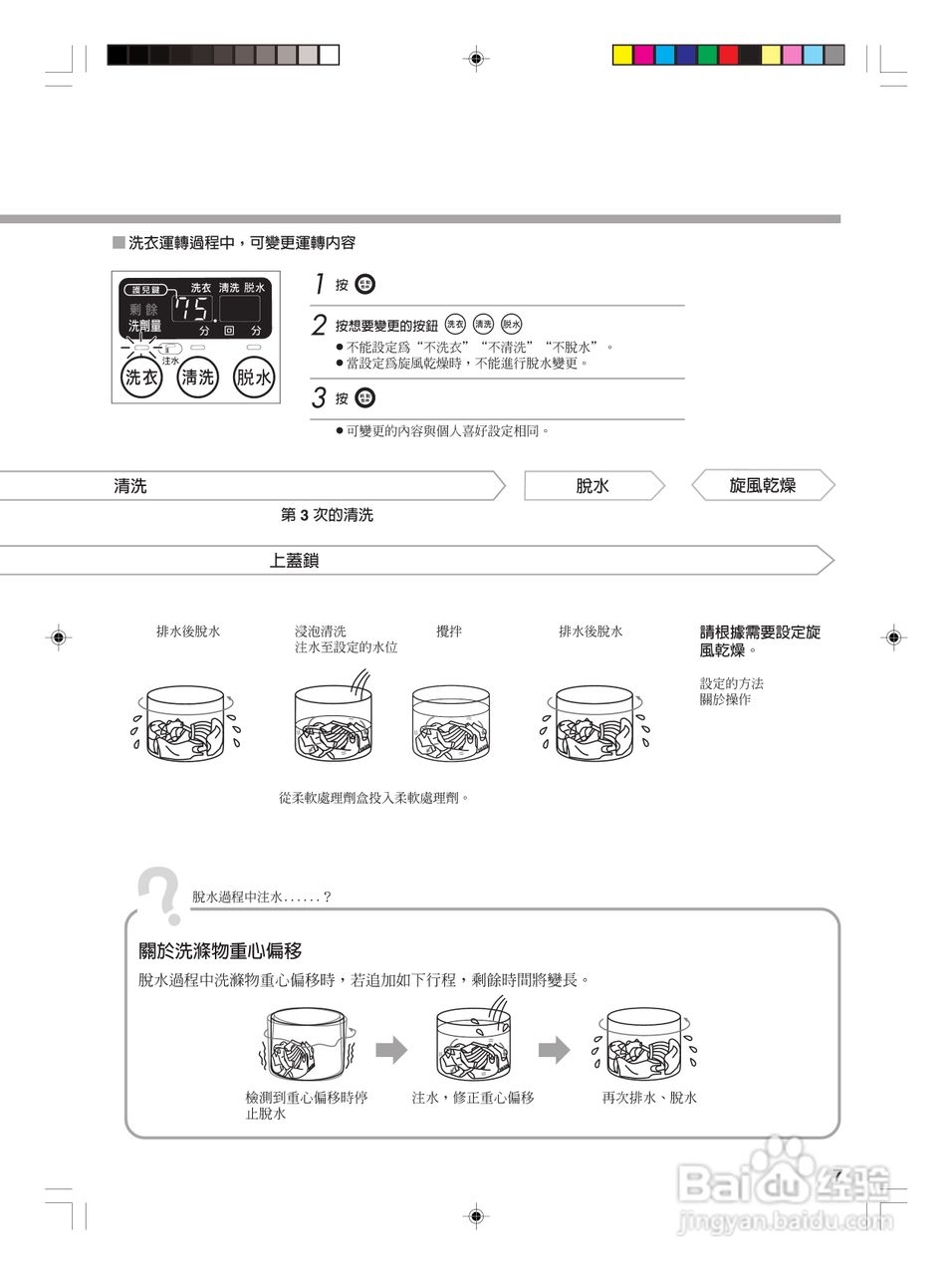 东芝AW-SD13AG全自动洗衣机使用手冊:[1]