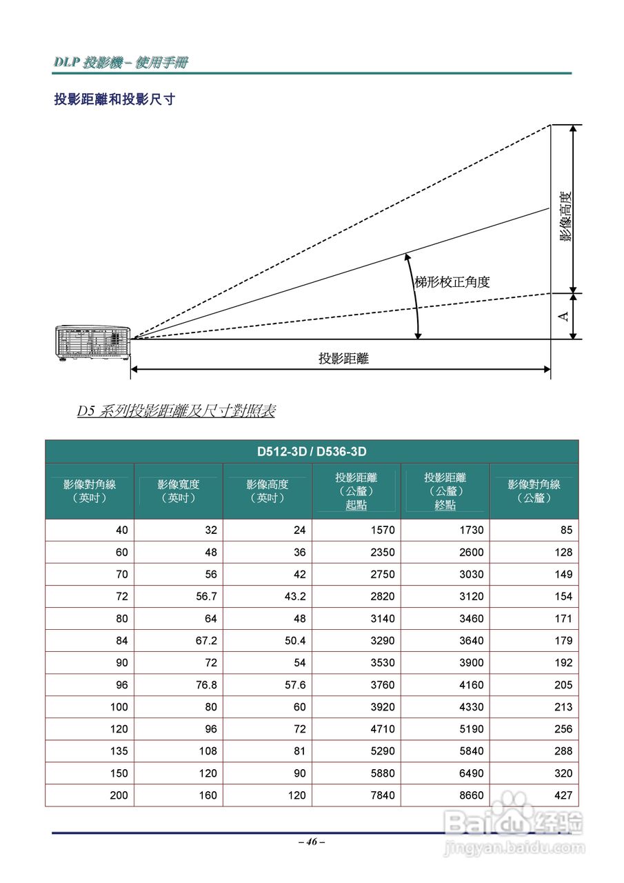 丽讯Vivitek D536-3D投影机说明书:[6]