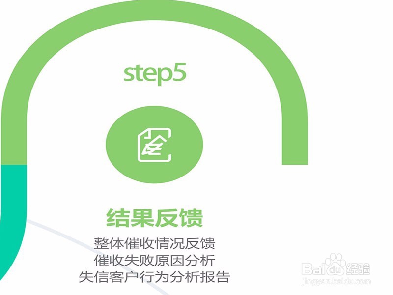 易催催委案运营全流程解析