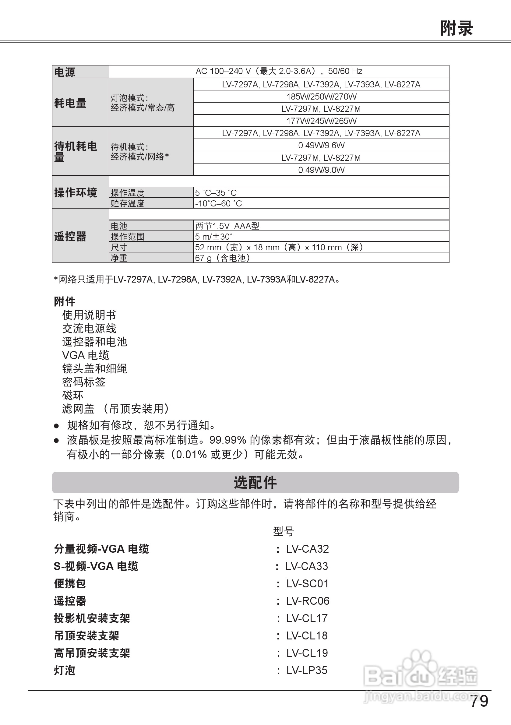 佳能 LV-7297M投影机说明书:[8]