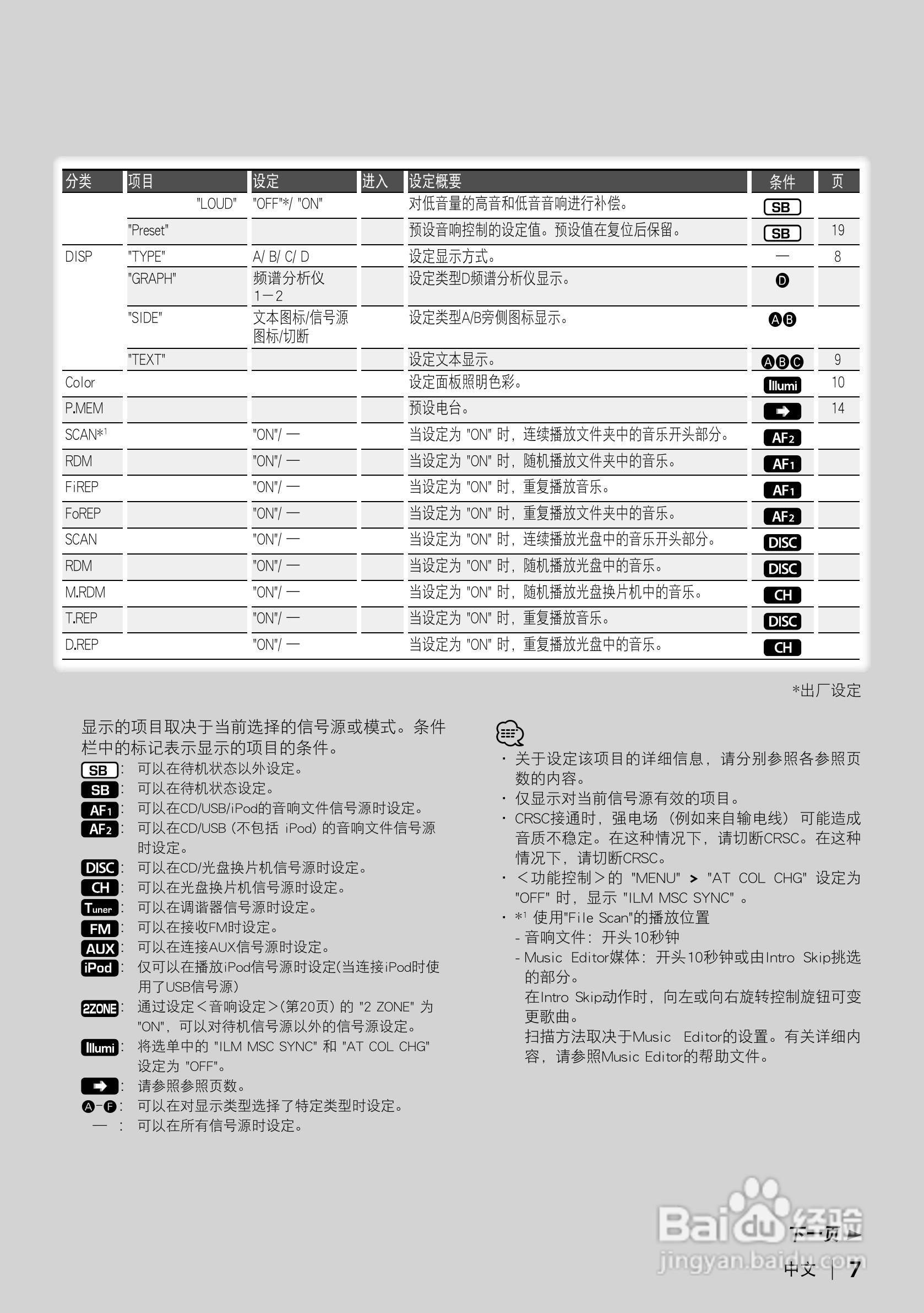KENWOOD DPX-MP6110U CD接收机使用说明书:[1]