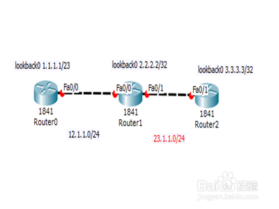 cisco软件怎么检查ripv1与ripv2兼容配置