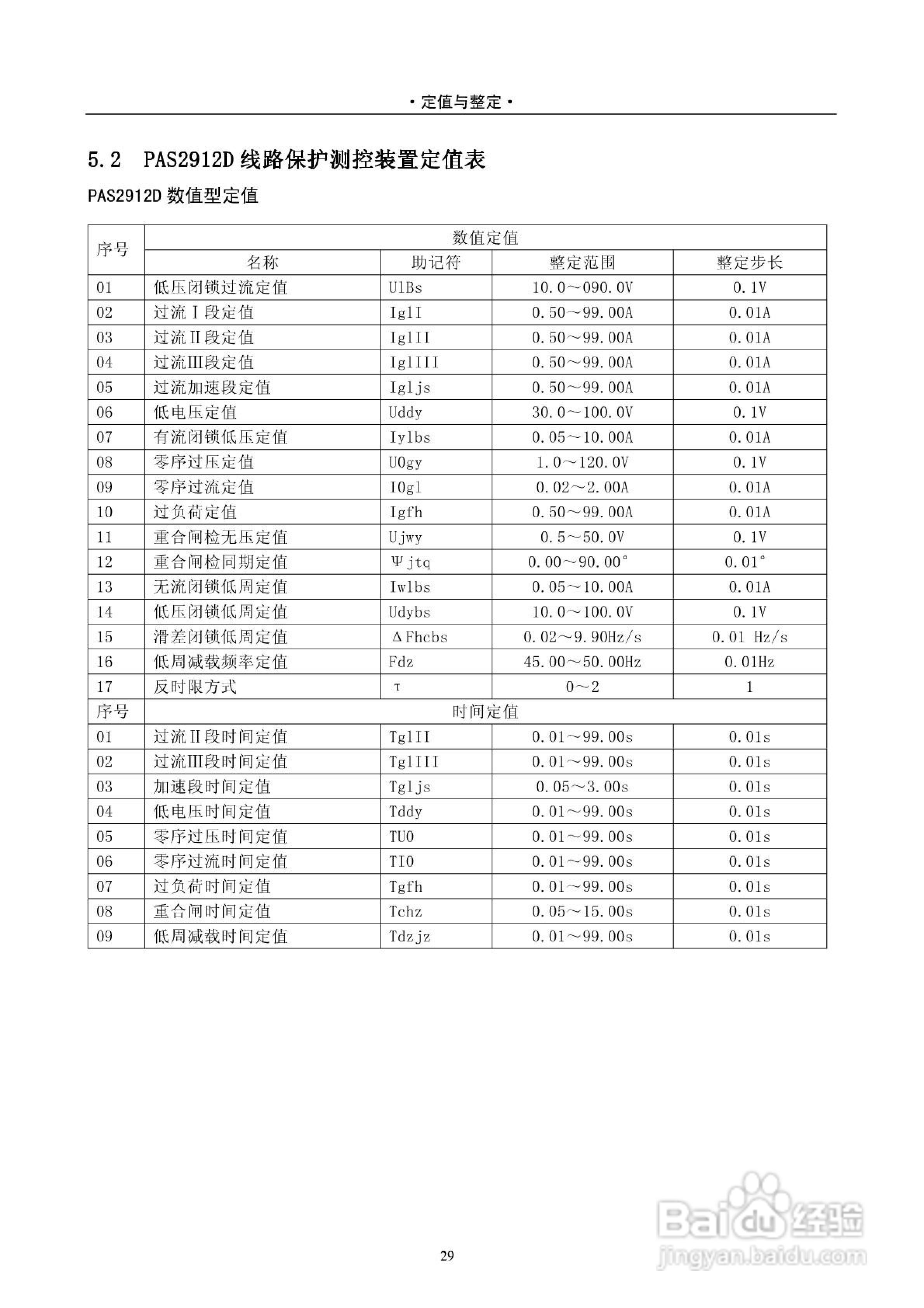 安能PAS2916D数字式线路保护测控装置技术说明书:[4]