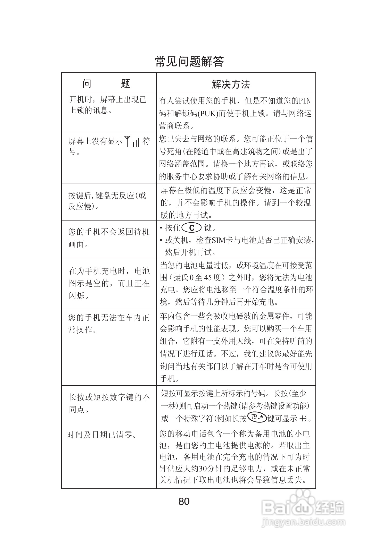 海尔手机Z3610型使用说明书:[9]