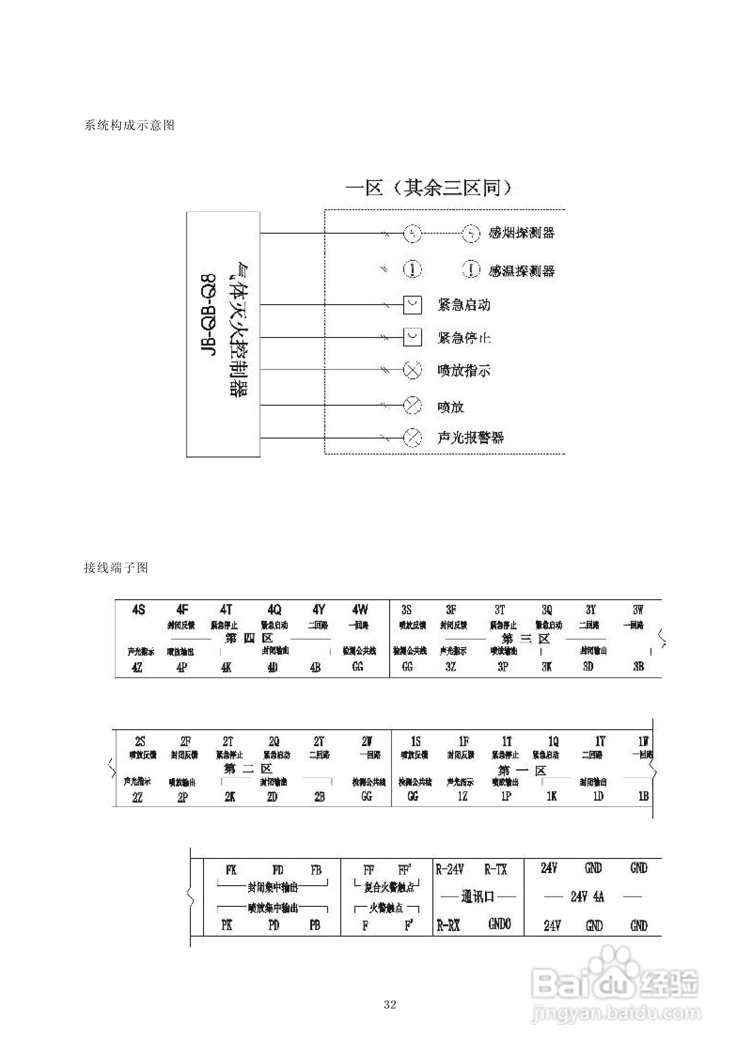 深圳赋安AFN5050/AFN5080/AFN100/AFN80火灾报警控制器:[3]