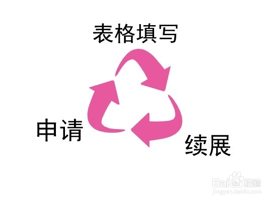 合肥商标注册办理流程:[1]如何商标续展办理