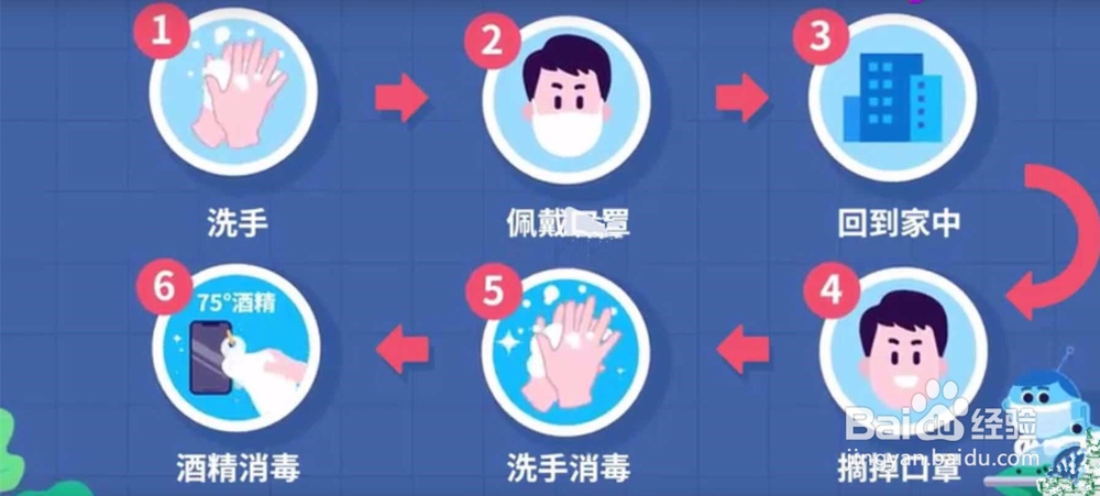 疫情期间和疫情之后上班注意事项