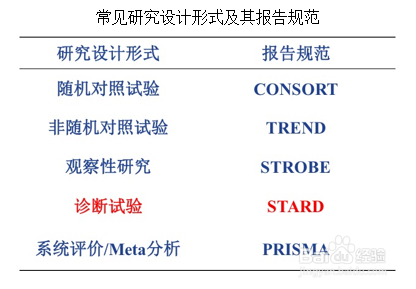 LinkLab原创：诊断性试验STARD声明出2015版啦！