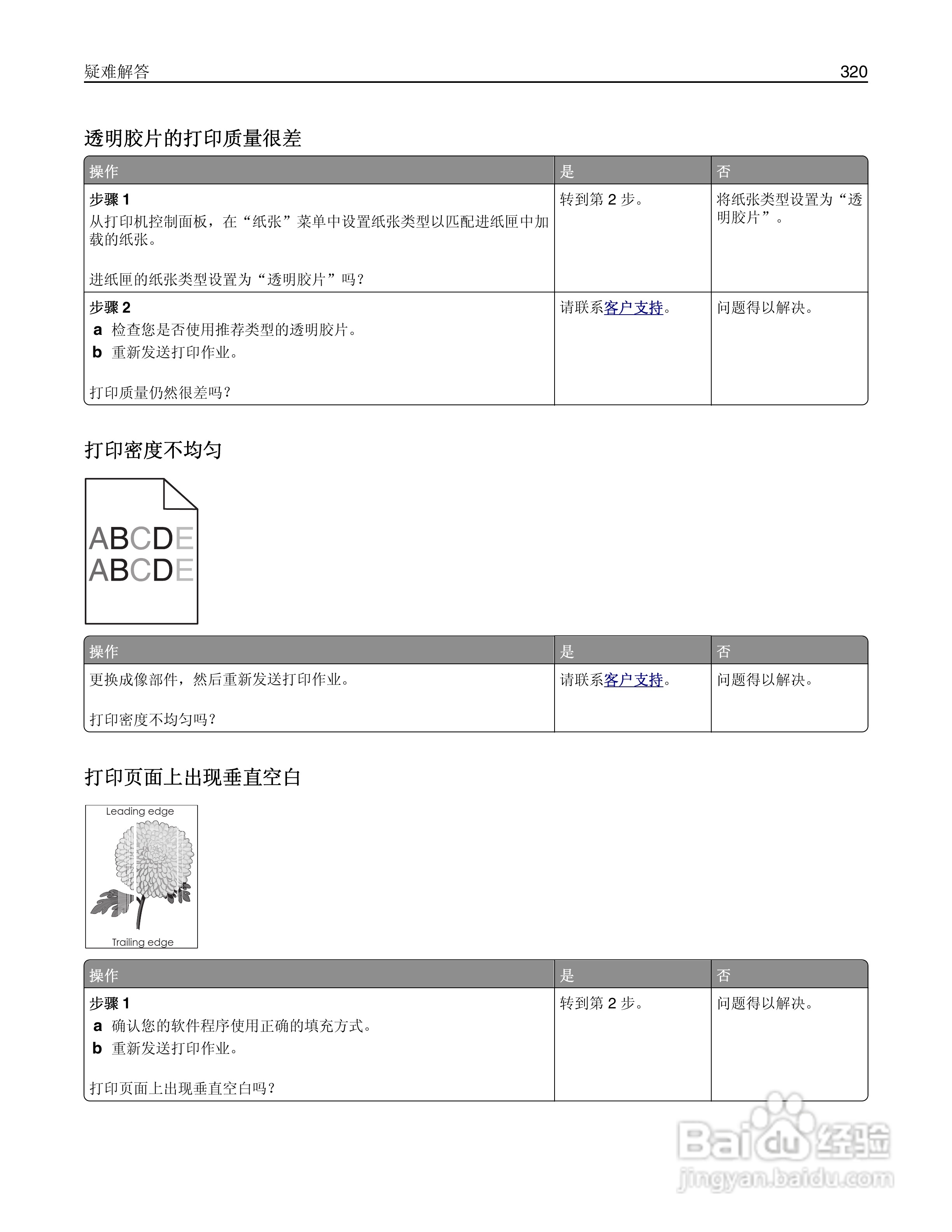 利盟MX812彩色打印机说明书:[32]