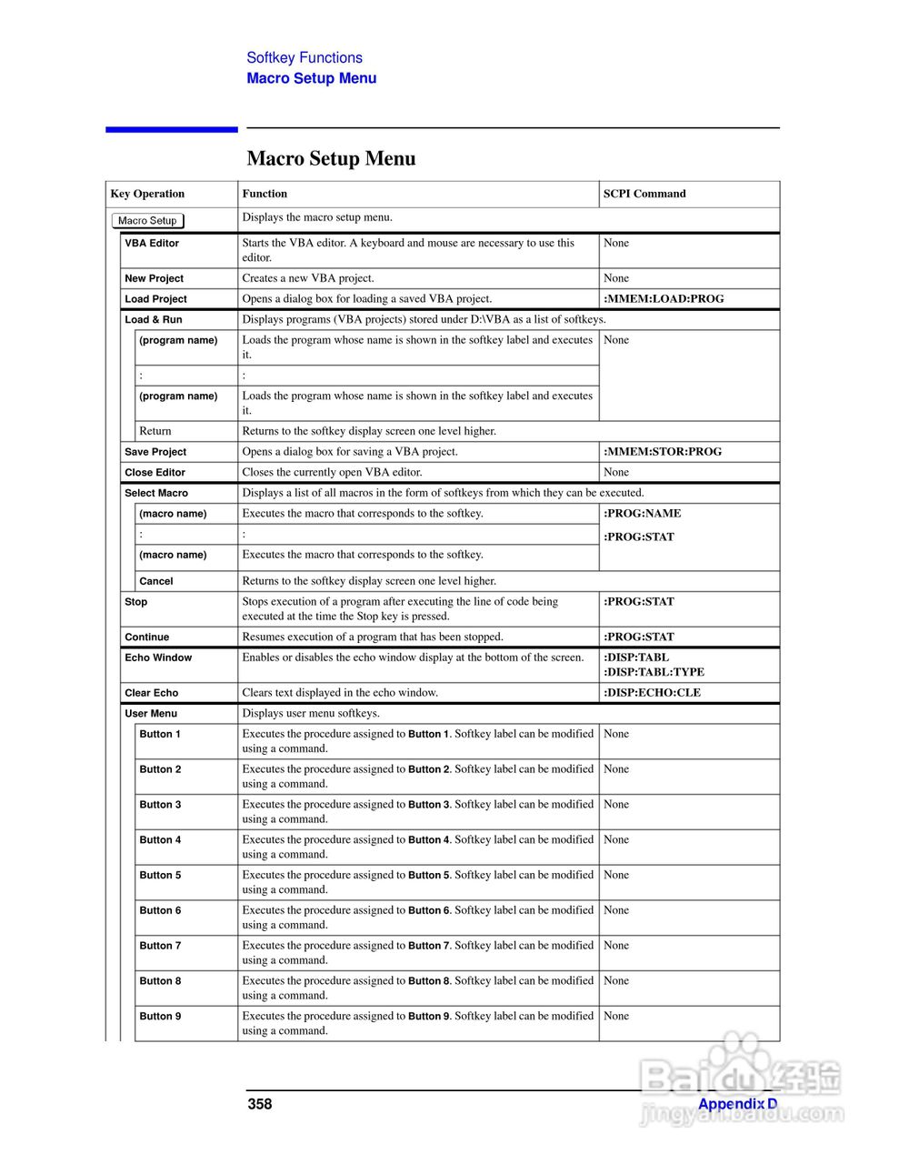 E5061A网路分析仪操作手册:[37]