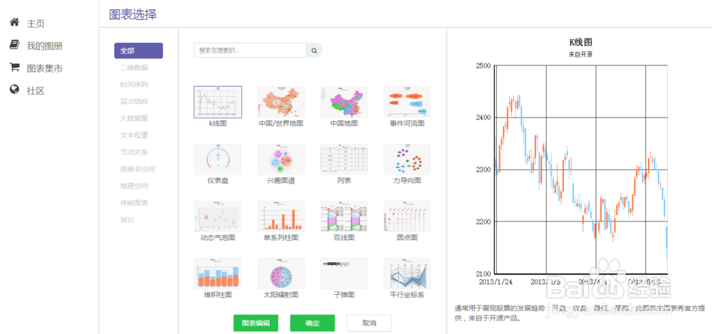 比Excel图表更实用的图表制作工具