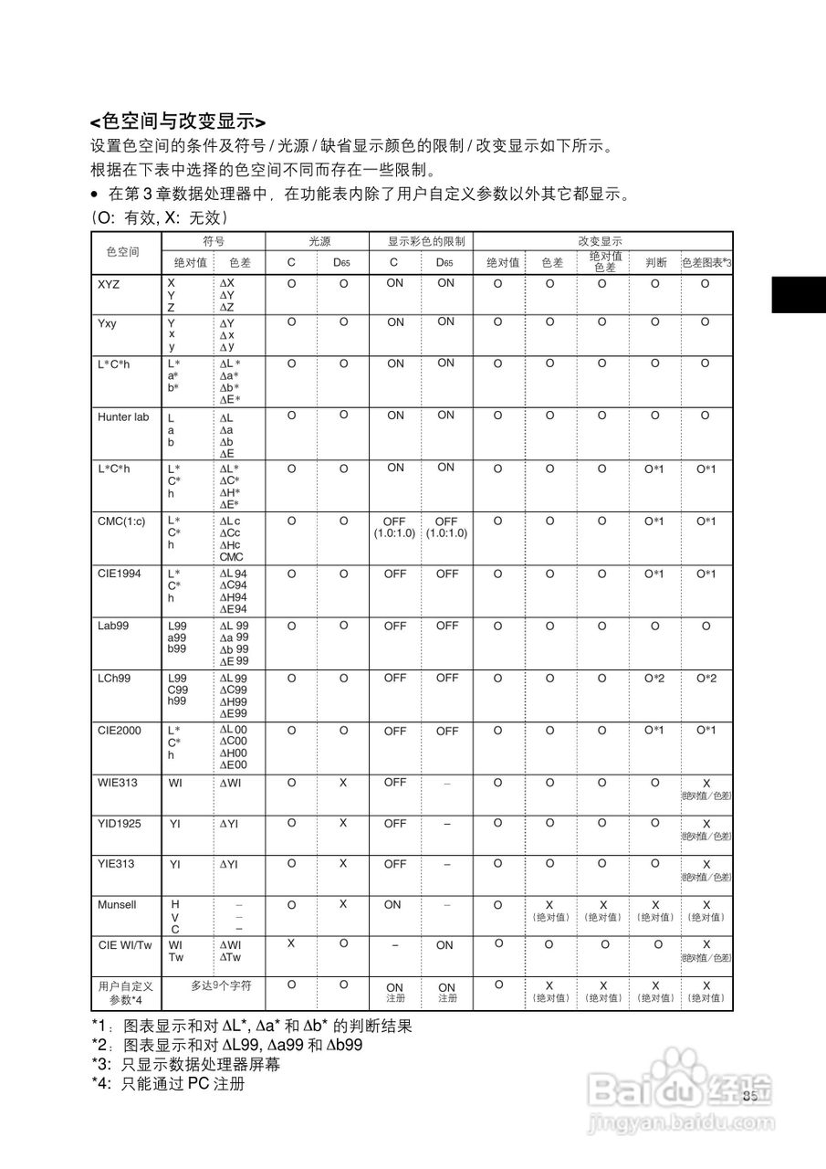 柯尼卡美能达色彩色差计CR-400 410使用说明书:[9]