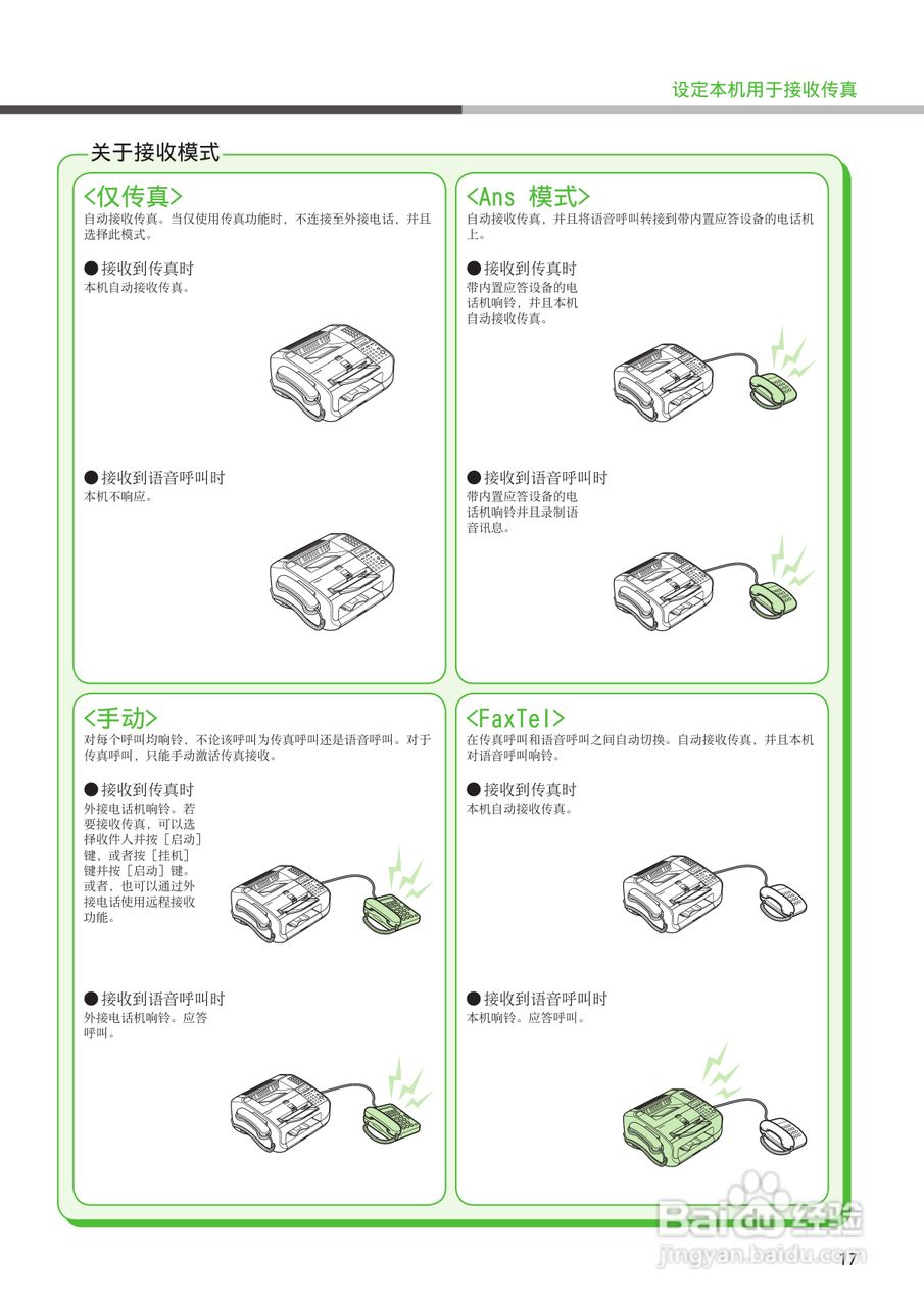 佳能 FAX-L140G打印机说明书:[2]