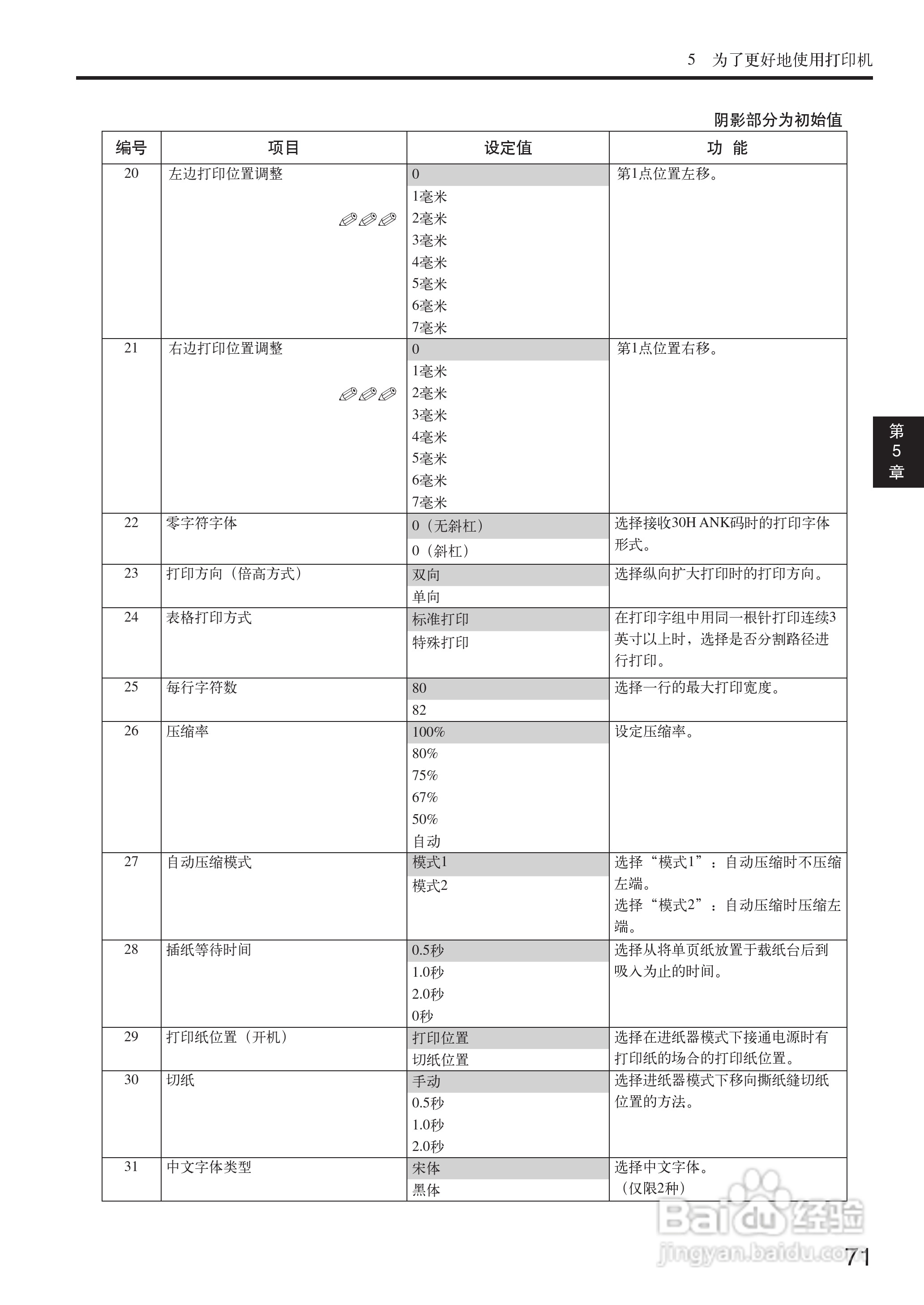 OKI MICROLINE 5500FS打印机说明书:[8]