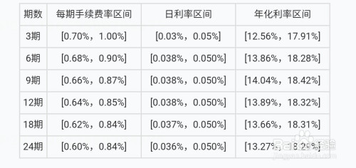 平安信用卡分期提前還款手續費怎麼算