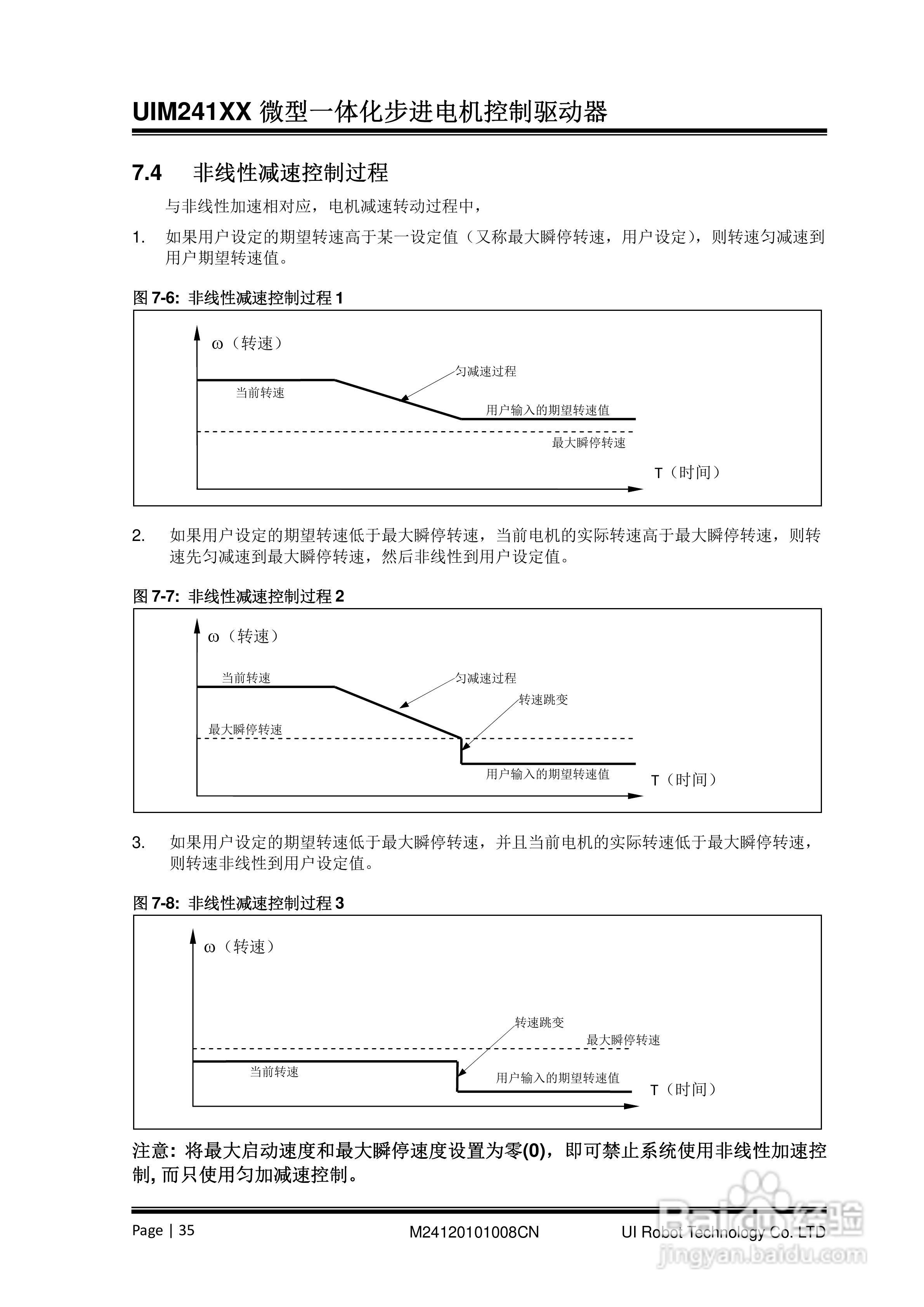 优爱宝UIM24104/24108型串口系列微型智能步进电机驱动:[4]