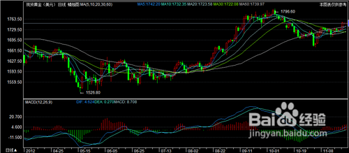 金价突破箱体后，回调如何操作（富格林金业）
