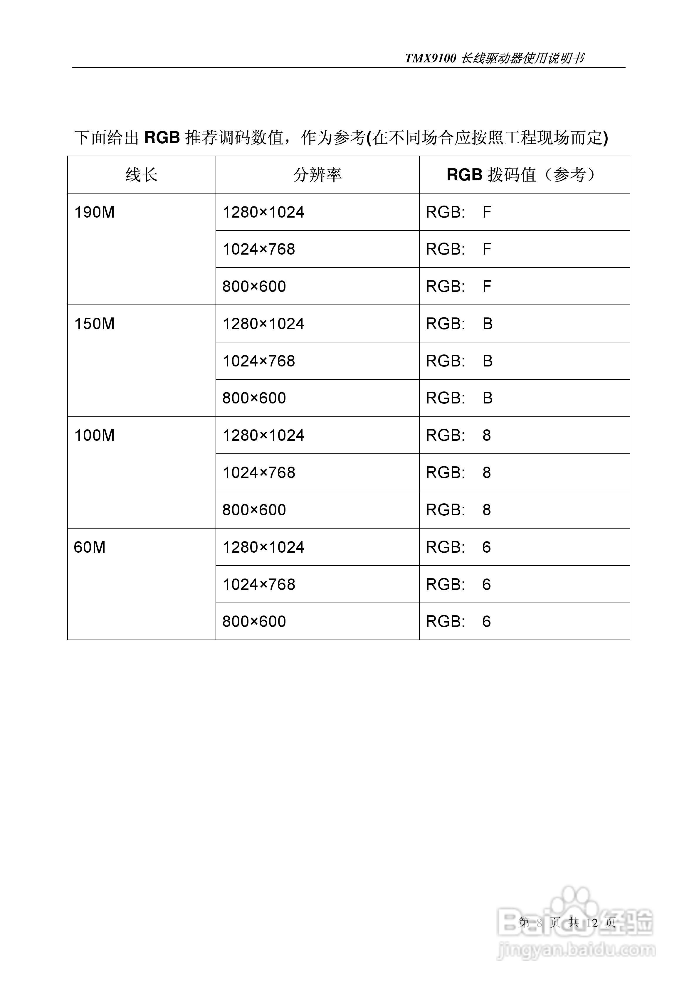 彩讯TMX9100长线驱动器使用说明书:[1]