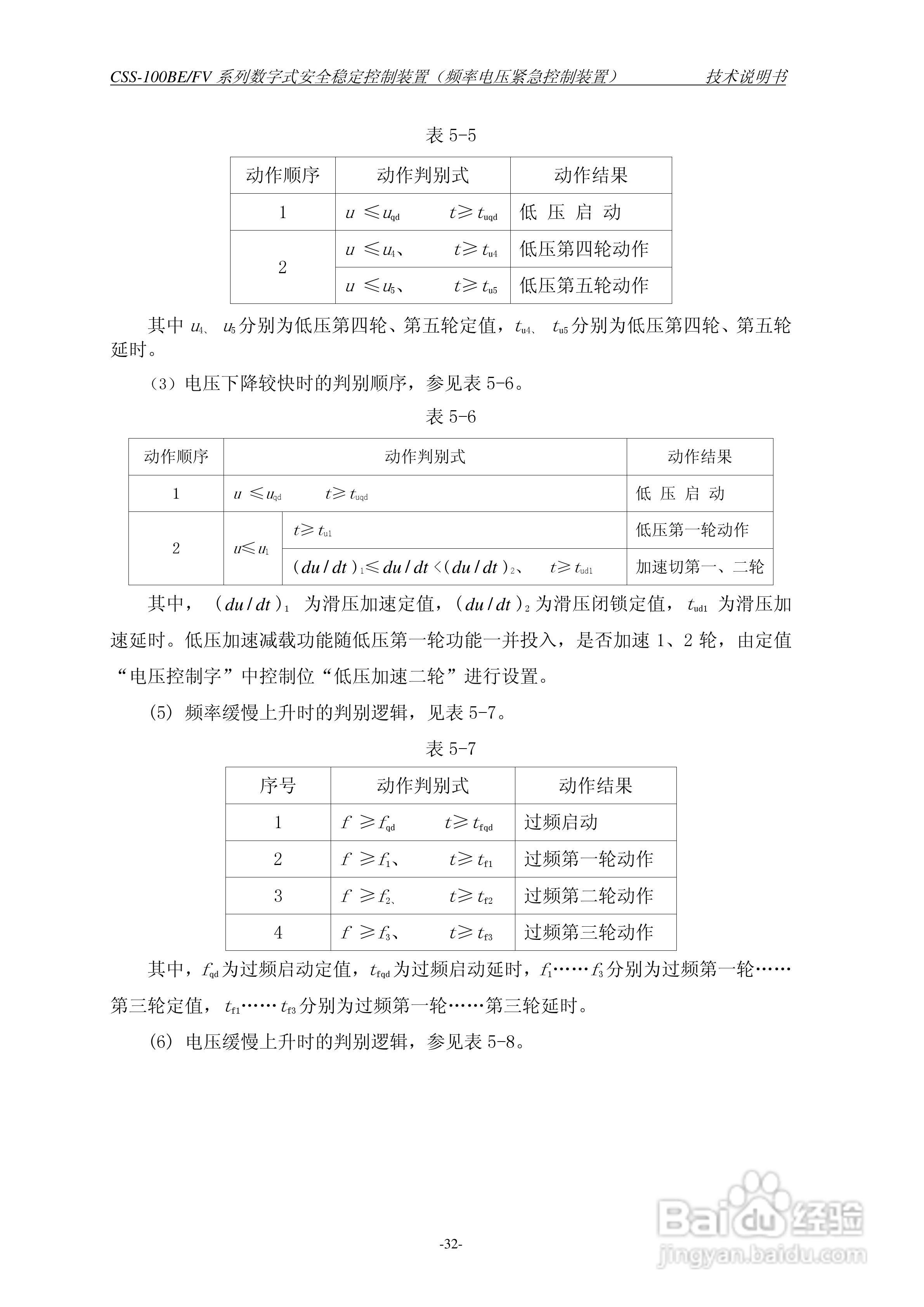 四方CSS-100BE/FV2数字式安全稳定控制装置技术说明书:[4]