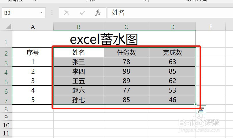 excel中不一样的图表——蓄水图